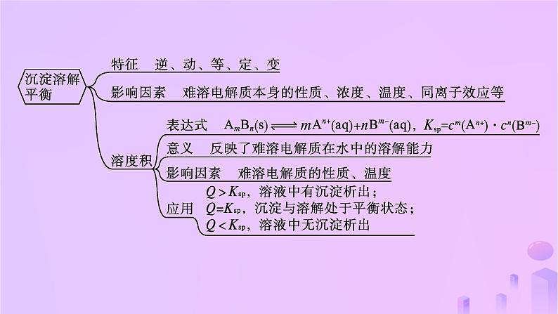 2025年高中化学第3章章末复习课课件新人教版选择性必修1第6页