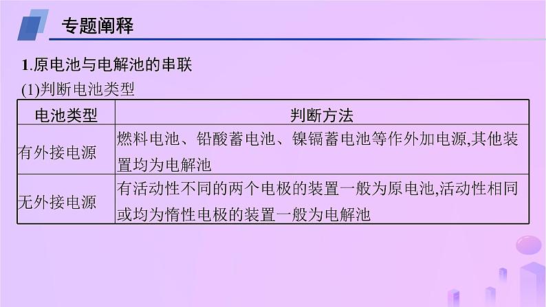 2025年高中化学第4章微专题5电化学中的多池串联及计算课件新人教版选择性必修102