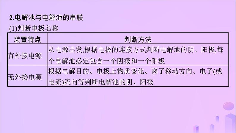 2025年高中化学第4章微专题5电化学中的多池串联及计算课件新人教版选择性必修106