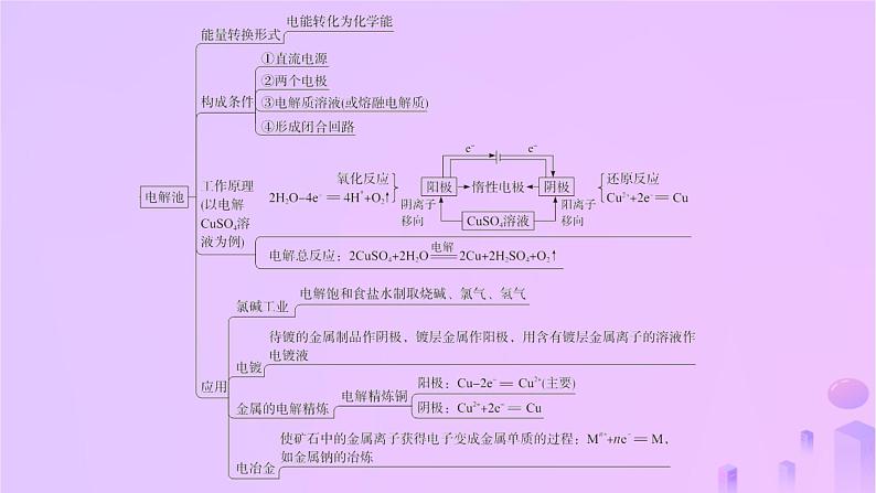 2025年高中化学第4章章末复习课课件新人教版选择性必修104