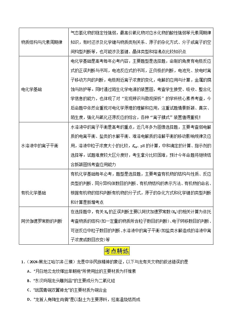 易错专题18 选择题解题策略（原卷版）-2024年高考化学考前易错聚焦第2页