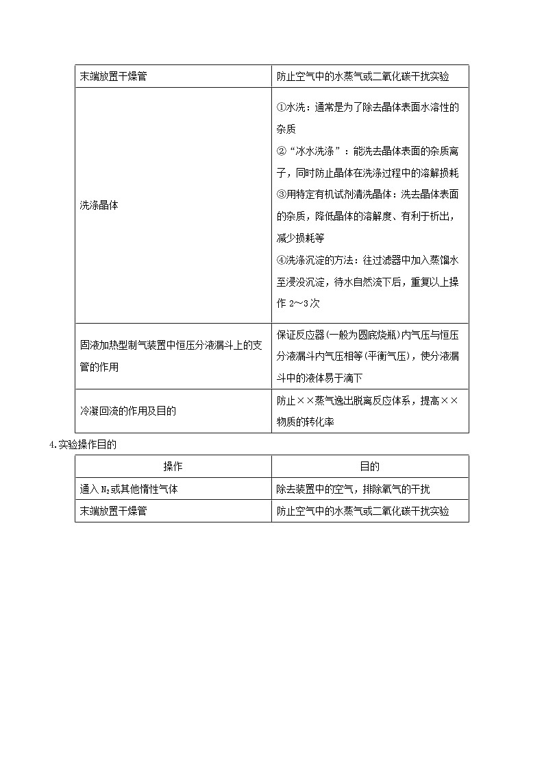 易错专题19 化学实验综合题解题策略（原卷版）-2024年高考化学考前易错聚焦第3页