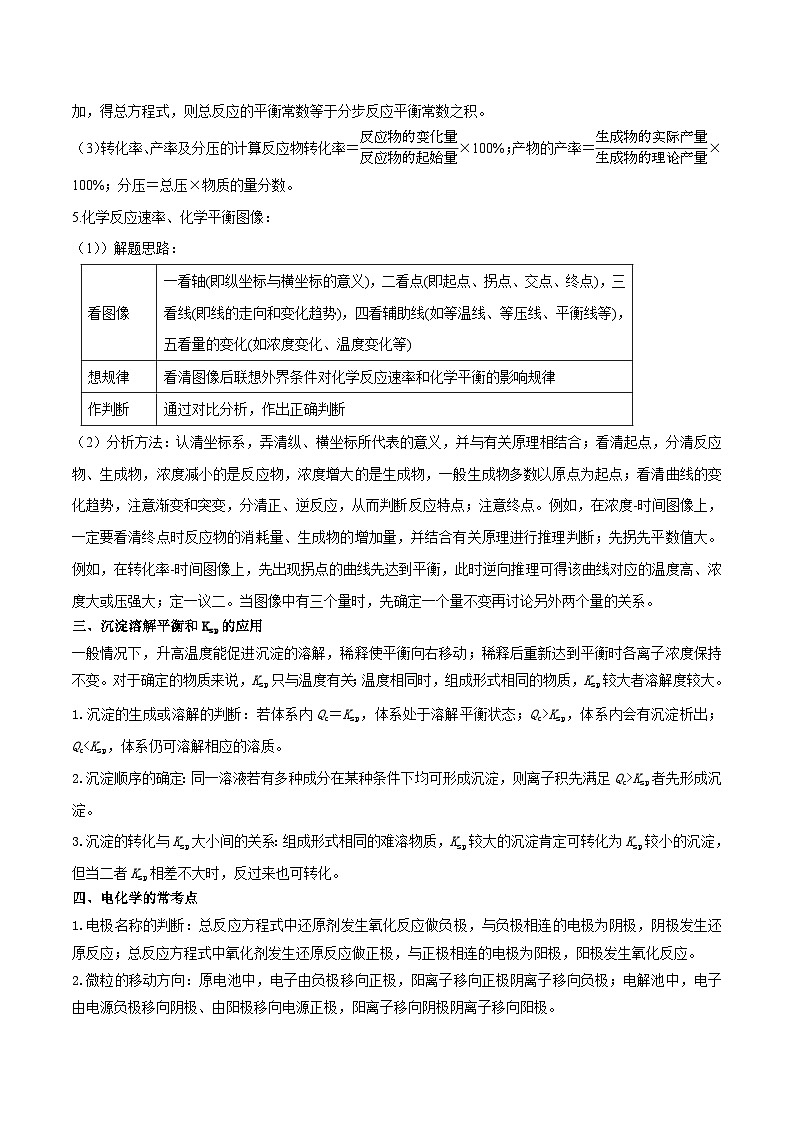 易错专题21 化学反应原理解题策略（原卷版）-2024年高考化学考前易错聚焦第3页
