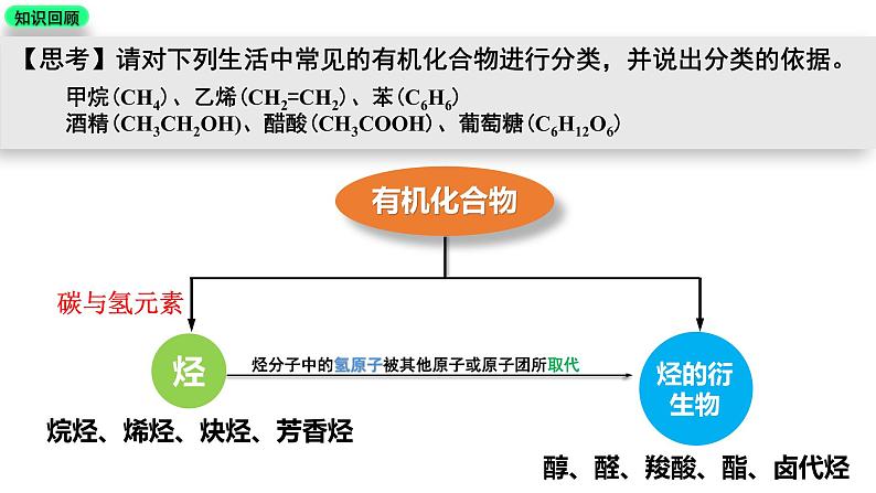 1.1.1 有机化合物的分类方法  有机化合物中的共价键（优选课件）-【教学新思维】2023-2024学年高二化学同步讲透教材（人教版2019选择性必修3）第7页