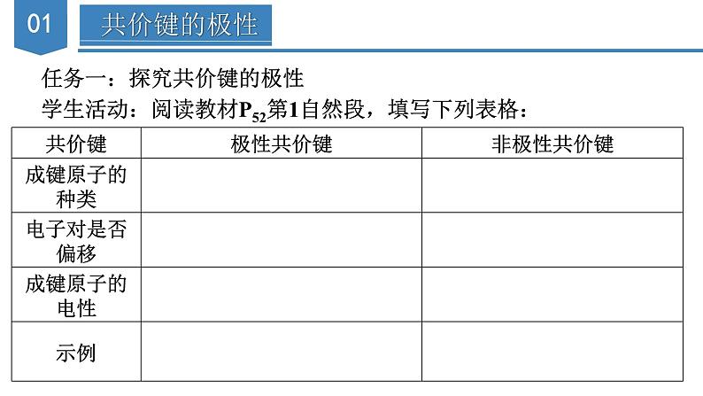 2.3.1 共价键的极性、键的极性对化学性质的影响（教学课件）-2023-2024学年高二化学同步备课系列（人教版2019选修第二册）06