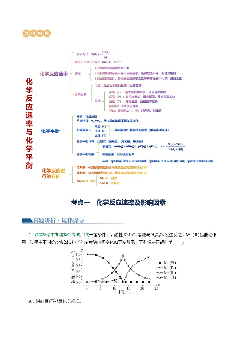 专题07 化学反应速率与化学平衡(讲义)-2024年高考化学二轮复习讲练测（新教材新高考）(原卷版)03