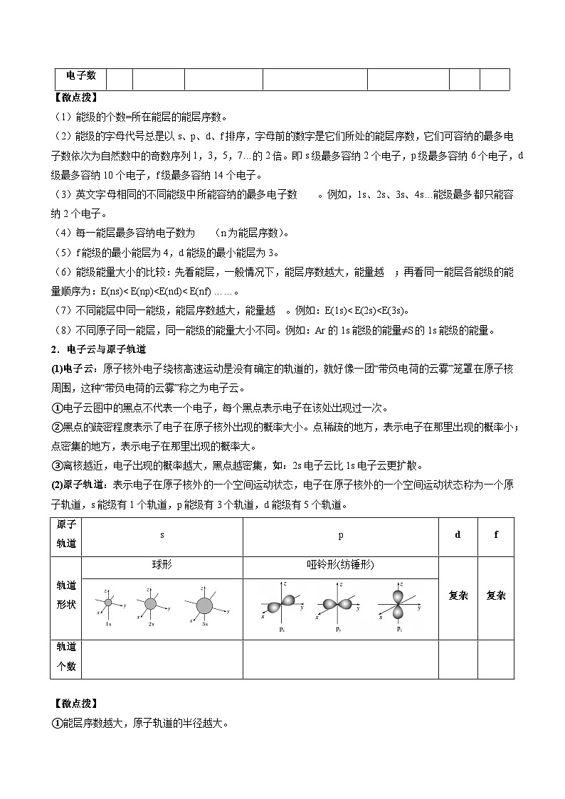 专题01 原子、分子结构与性质（考点清单）（讲+练）-2023-2024学年高二化学下学期期中考点大串讲（人教版2019）（原卷版）02