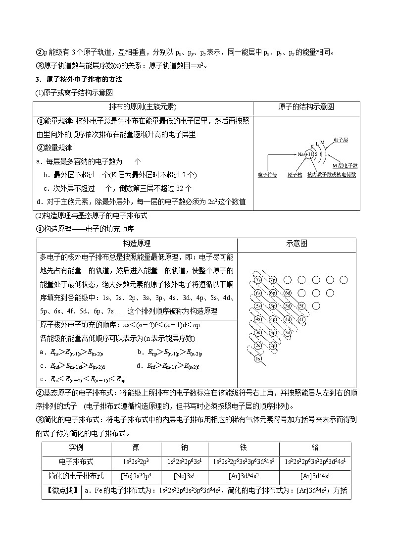 专题01 原子、分子结构与性质（考点清单）（讲+练）-2023-2024学年高二化学下学期期中考点大串讲（人教版2019）（原卷版）03
