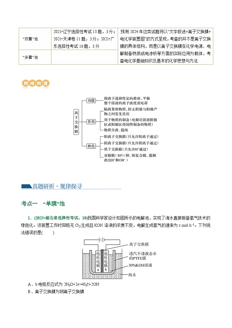 重难点突破  离子交换膜的分析与应用-2024年高考化学二轮复习讲练测（新教材新高考）第2页