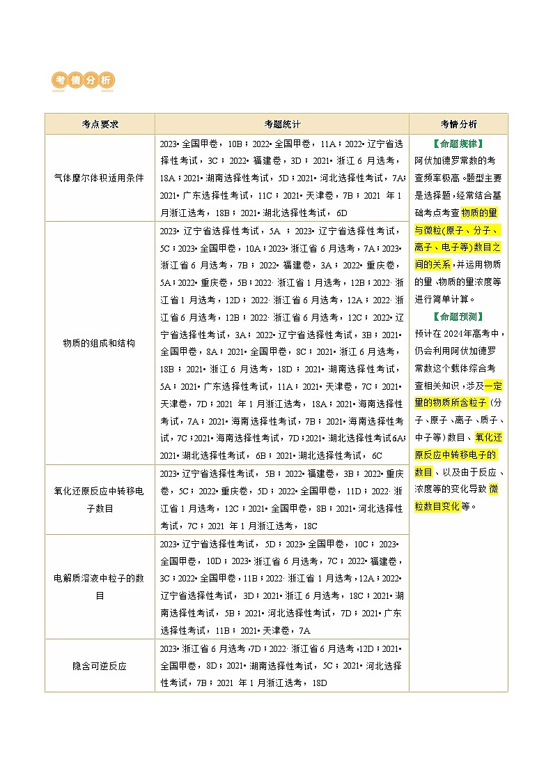 专题02  化学计量及其应用(讲义)-2024年高考化学二轮复习讲练测（新教材新高考）02