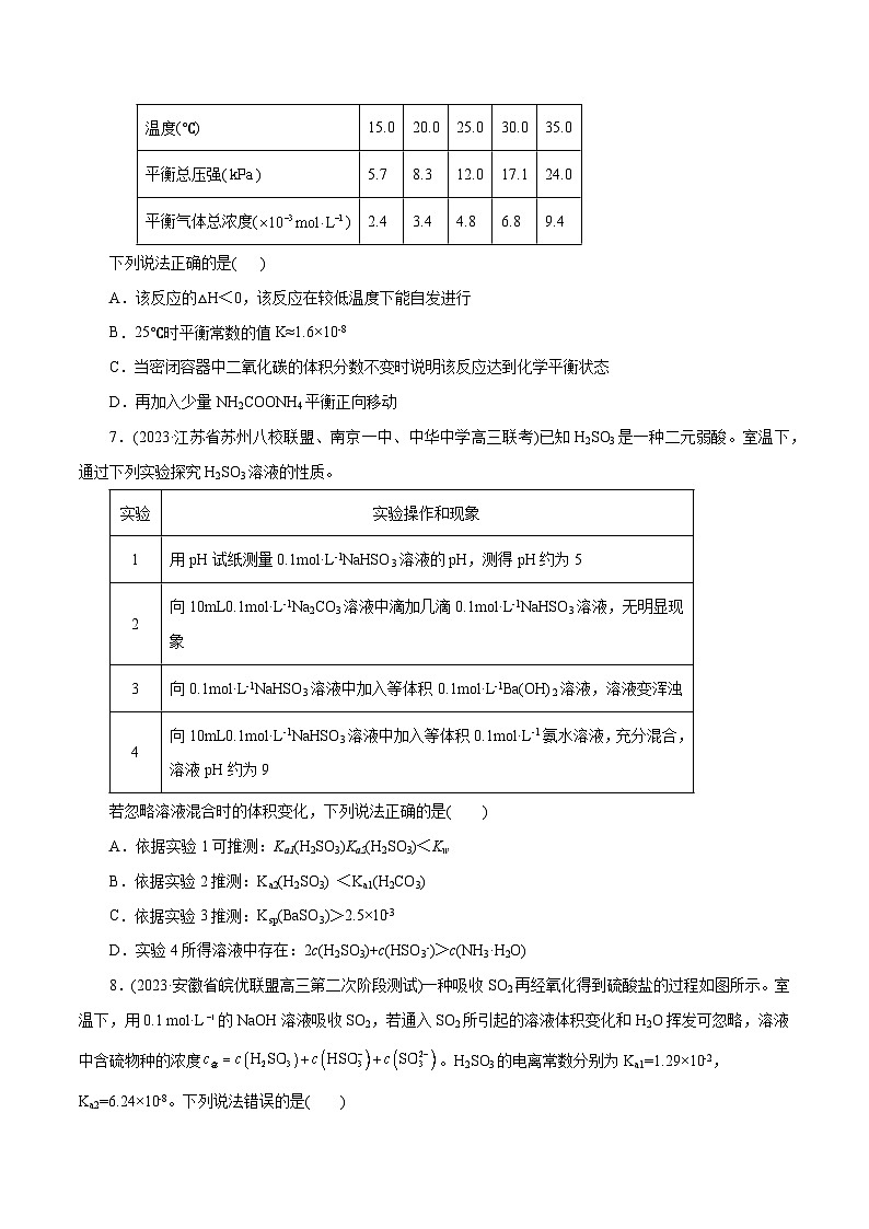 专题08 水溶液中的离子反应与平衡(测试)-2024年高考化学二轮复习讲练测（新教材新高考）(原卷版)03