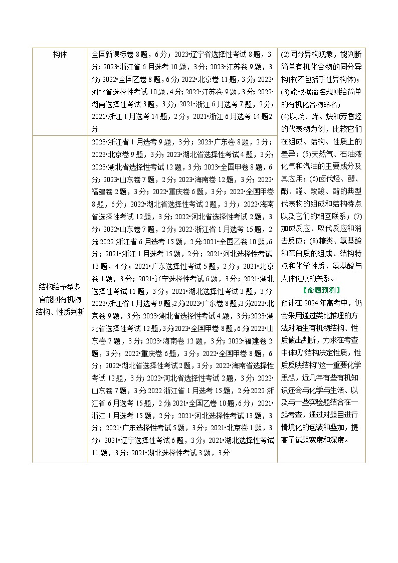 专题13  有机化学基础(讲义)-2024年高考化学二轮复习讲练测（新教材新高考）(原卷版)第2页