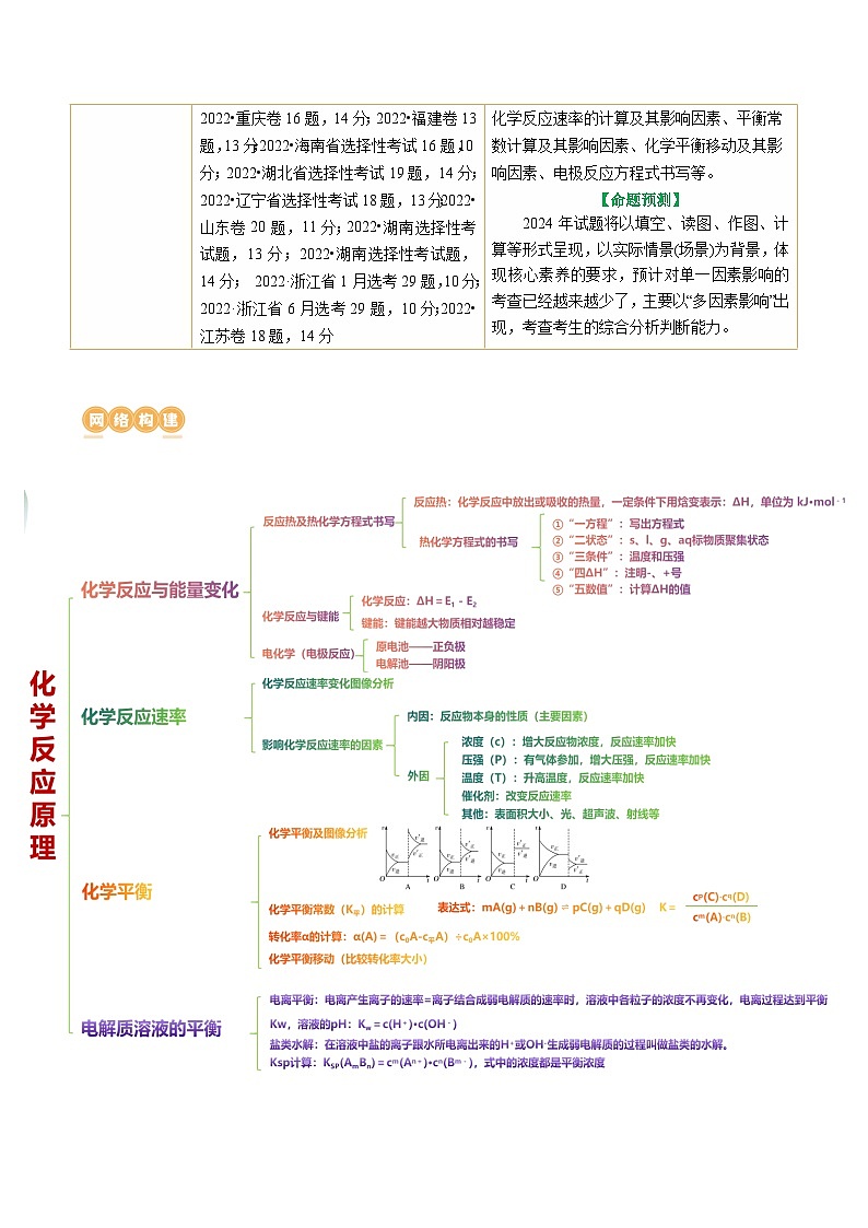 专题09 化学反应原理综合(题型突破)(讲义)-2024年高考化学二轮复习讲练测（新教材新高考）(原卷版)02