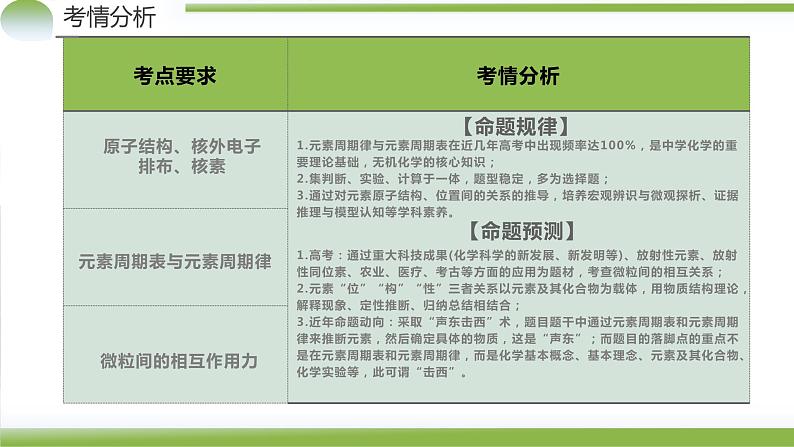 专题11 物质结构与元素周期律（课件）-2024年高考化学二轮复习讲练测（新教材新高考）04