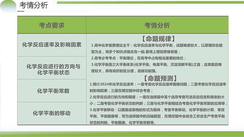 专题07 化学反应速率与化学平衡（课件）-2024年高考化学二轮复习讲练测（新教材新高考）04