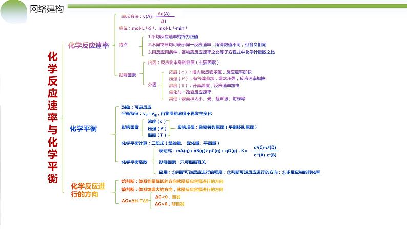 专题07 化学反应速率与化学平衡（课件）-2024年高考化学二轮复习讲练测（新教材新高考）05