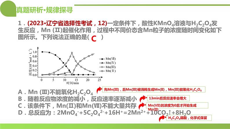 专题07 化学反应速率与化学平衡（课件）-2024年高考化学二轮复习讲练测（新教材新高考）07