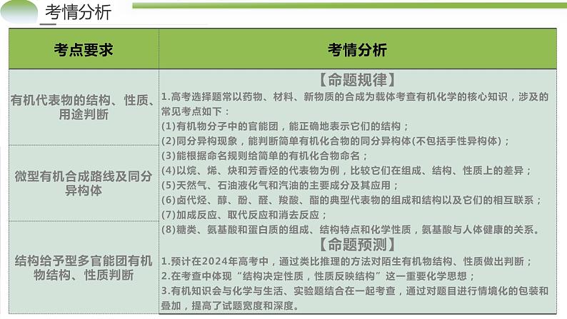 专题13 有机化学基础（课件）-2024年高考化学二轮复习讲练测（新教材新高考）第4页