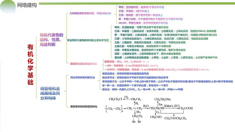 专题13 有机化学基础（课件）-2024年高考化学二轮复习讲练测（新教材新高考）第5页