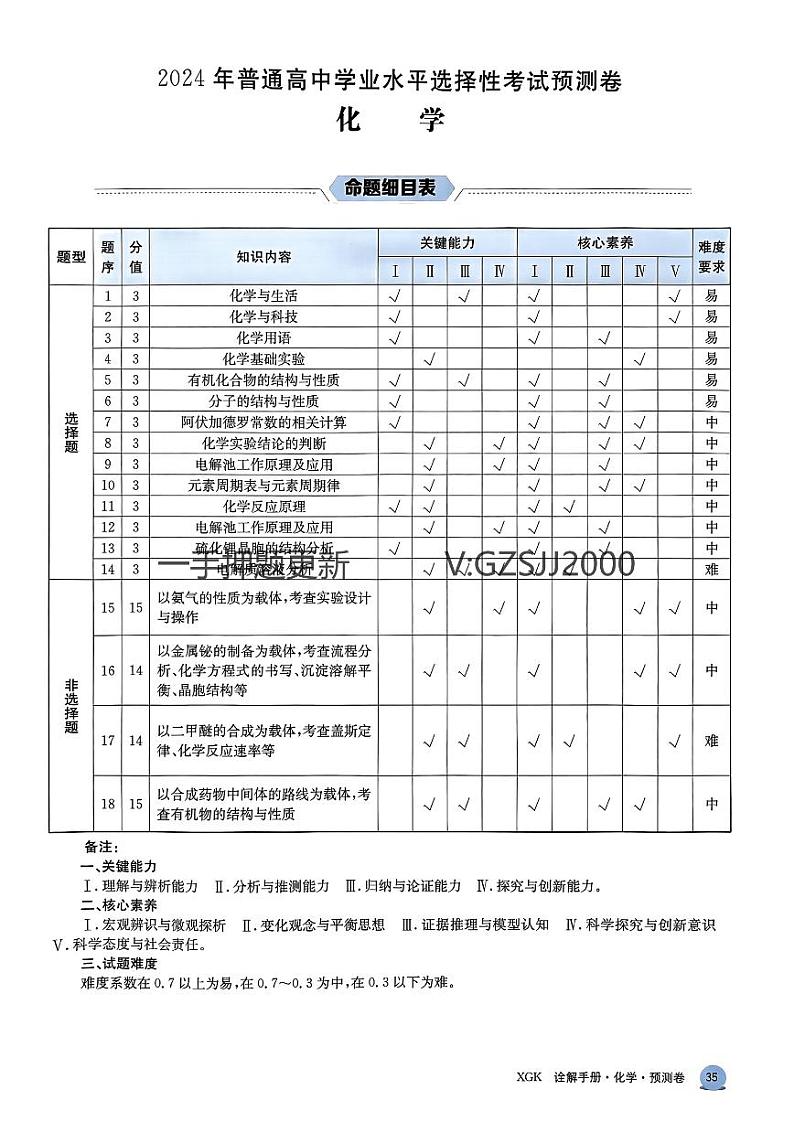 预测卷化学答案第1页