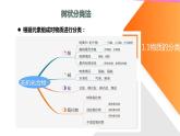 第一章 第一节 物质分类（课件）-2023-2024学年高一上学期化学人教版2019必修一