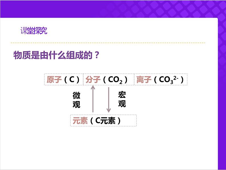 人教版2019高中化学必修一1.1.1 物质的分类课件08