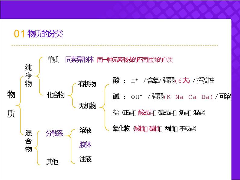 人教版2019高中化学必修一1.1.2 分散系及胶体课件第7页