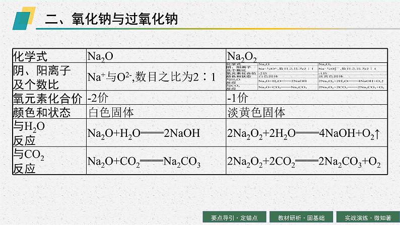 2024年普通高中学业水平考试 第2讲　钠及其化合物课件PPT08