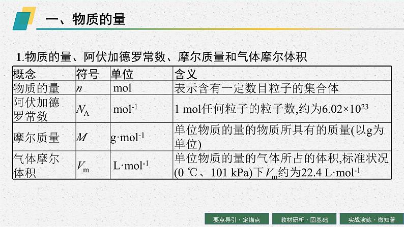 2024年普通高中学业水平考试 第4讲　物质的量及在化学计算中的应用课件PPT05