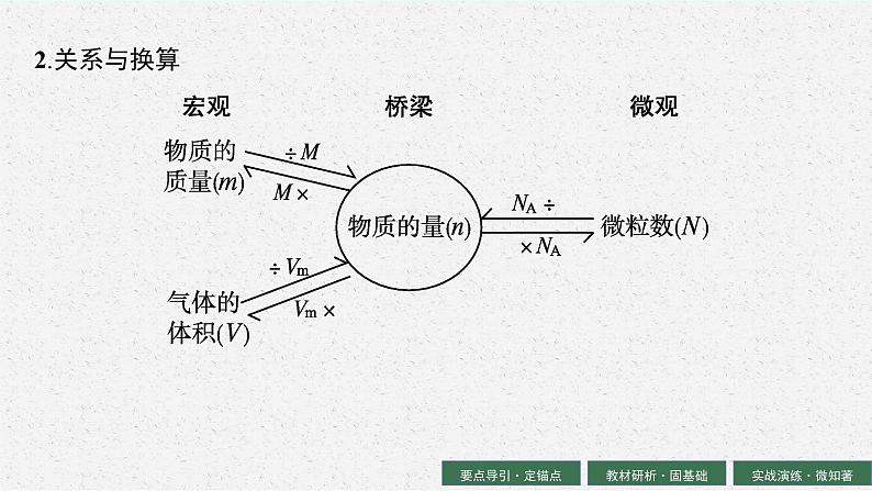 2024年普通高中学业水平考试 第4讲　物质的量及在化学计算中的应用课件PPT06