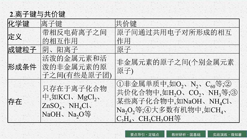 2024年普通高中学业水平考试 第8讲　化学键课件PPT06