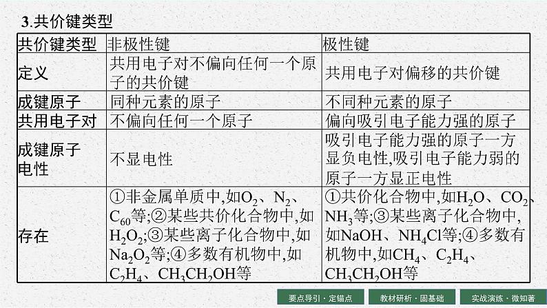 2024年普通高中学业水平考试 第8讲　化学键课件PPT07