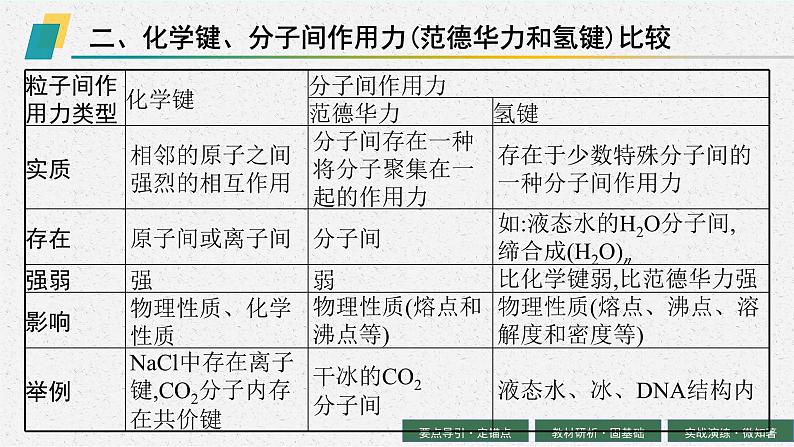 2024年普通高中学业水平考试 第8讲　化学键课件PPT08