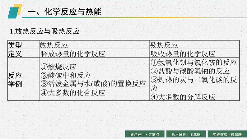 2024年普通高中学业水平考试 第12讲　化学反应与能量变化课件PPT05