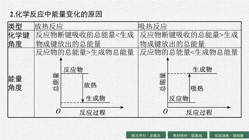 2024年普通高中学业水平考试 第12讲　化学反应与能量变化课件PPT06