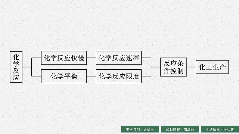 2024年普通高中学业水平考试 第13讲　化学反应的速率与限度课件PPT03