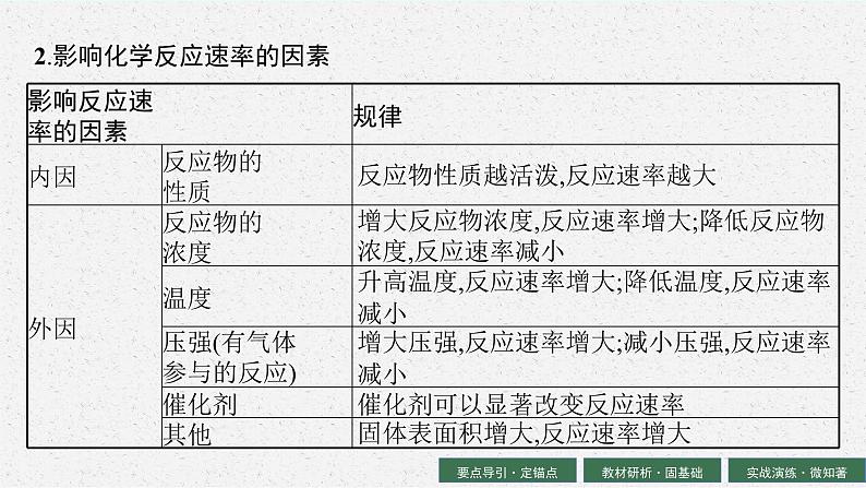 2024年普通高中学业水平考试 第13讲　化学反应的速率与限度课件PPT06