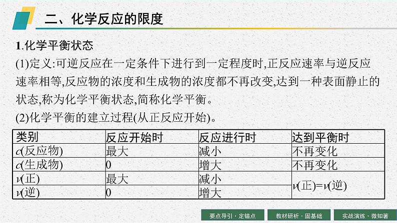 2024年普通高中学业水平考试 第13讲　化学反应的速率与限度课件PPT08