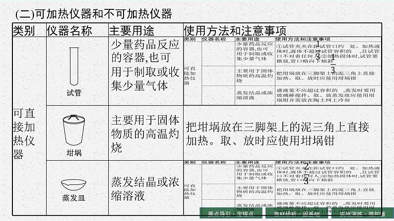 2024年普通高中学业水平考试 第17讲　化学实验课件PPT06