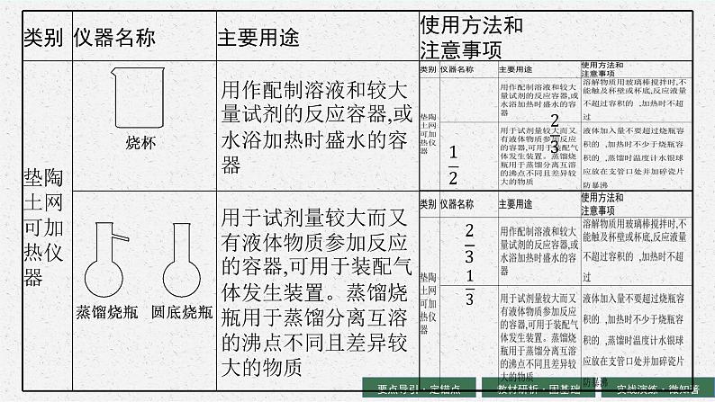 2024年普通高中学业水平考试 第17讲　化学实验课件PPT07