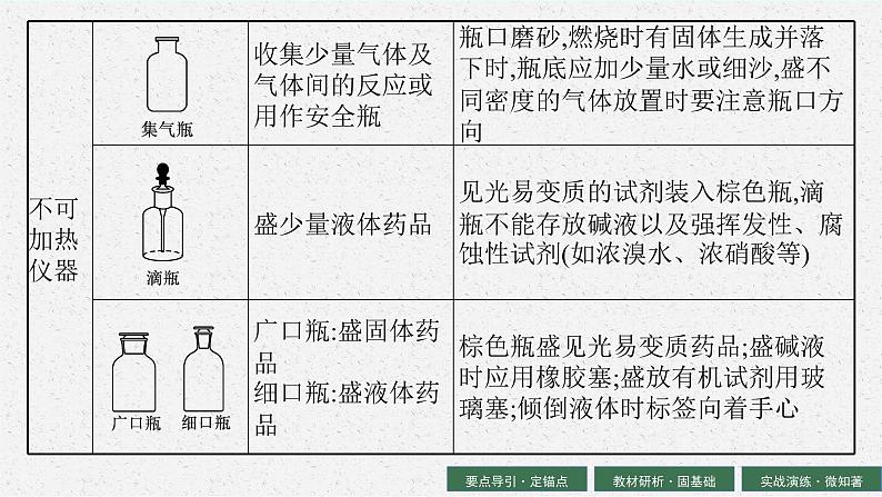 2024年普通高中学业水平考试 第17讲　化学实验课件PPT08