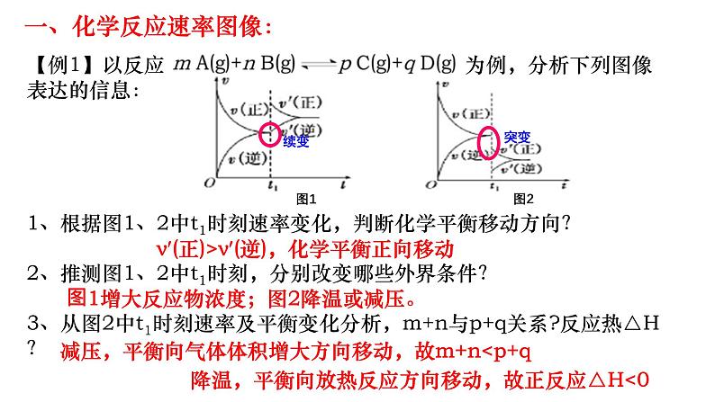 2025届高三化学原理部分一轮复习-化学速率与平衡图像专题  课件04