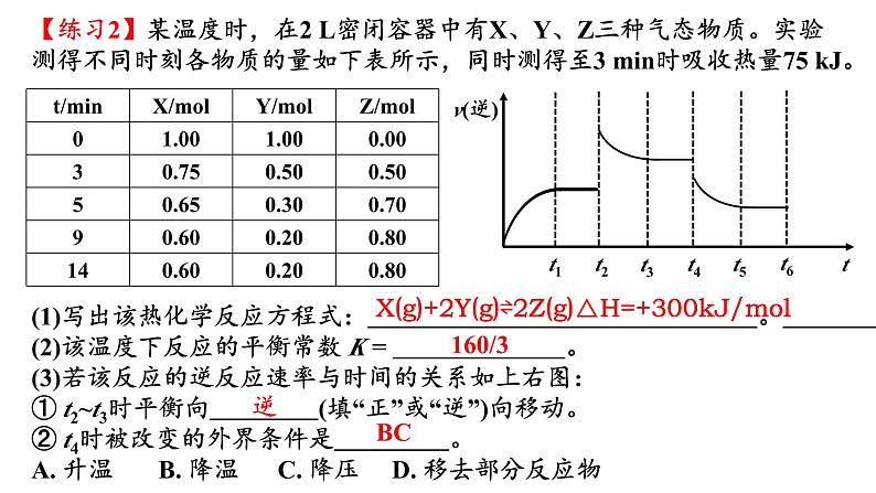 2025届高三化学原理部分一轮复习-化学速率与平衡图像专题  课件06