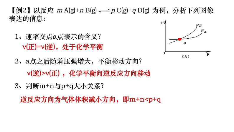 2025届高三化学原理部分一轮复习-化学速率与平衡图像专题  课件07