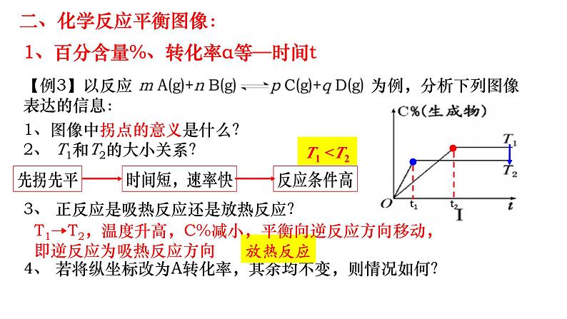 2025届高三化学原理部分一轮复习-化学速率与平衡图像专题  课件08