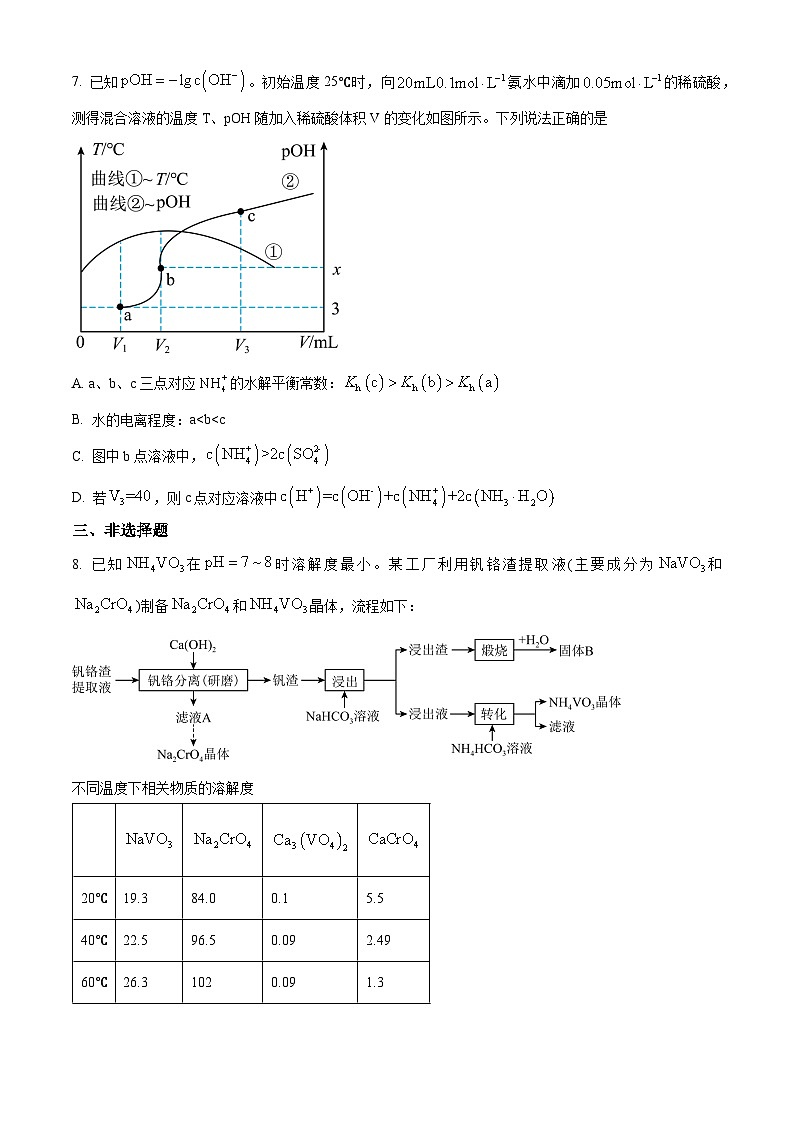 四川省绵阳市南山中学实验学校2024届高三下学期高考冲刺（一）化学试题（Word版附解析）03