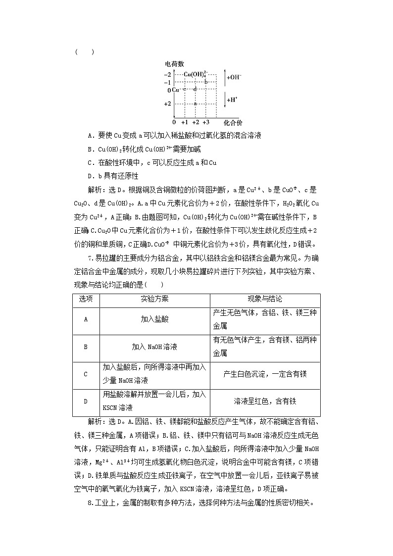2025届高考化学一轮总复习课时跟踪练17铜及其化合物金属材料及金属矿物的开发利用03