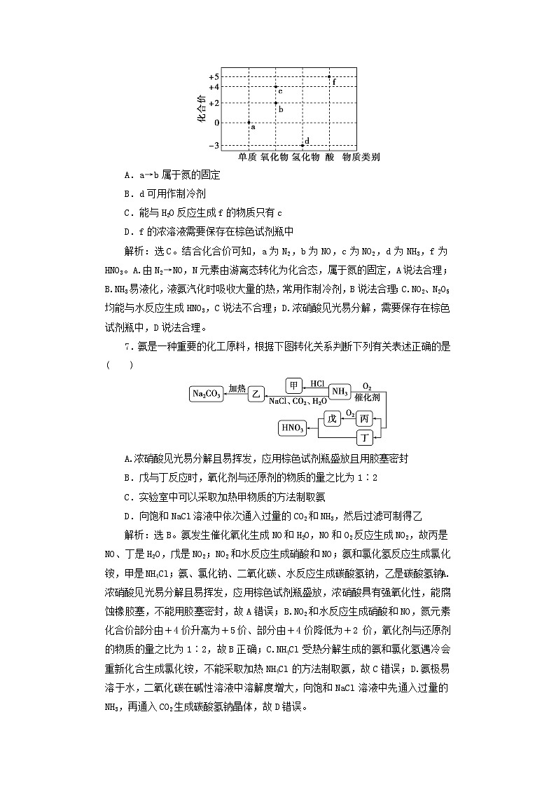 2025届高考化学一轮总复习课时跟踪练23硝酸氮及其化合物的相互转化03