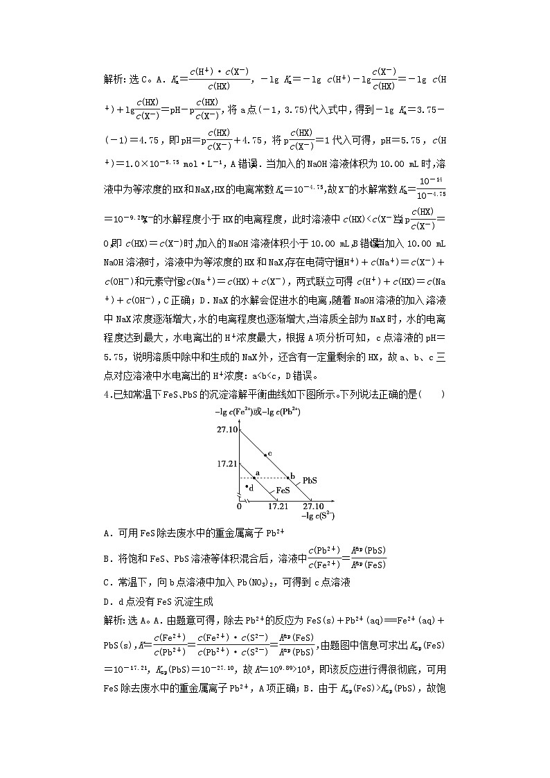 2025届高考化学一轮总复习课时跟踪练46水溶液中的离子平衡图像03
