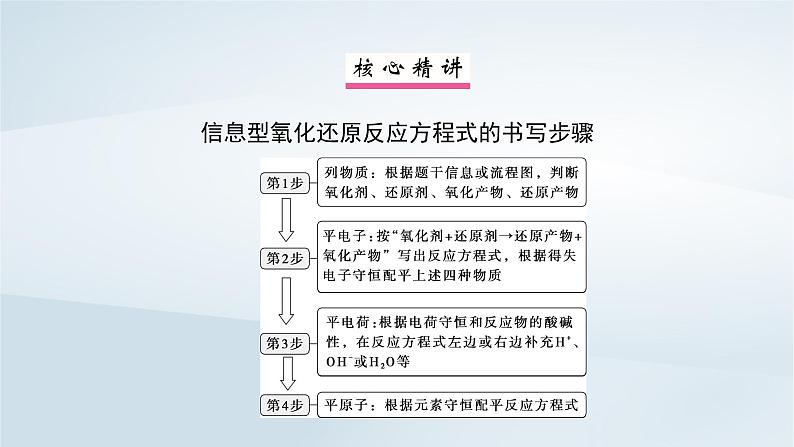 2025届高考化学一轮总复习第1章物质及其变化微专题3信息型氧化还原反应方程式的书写课件02